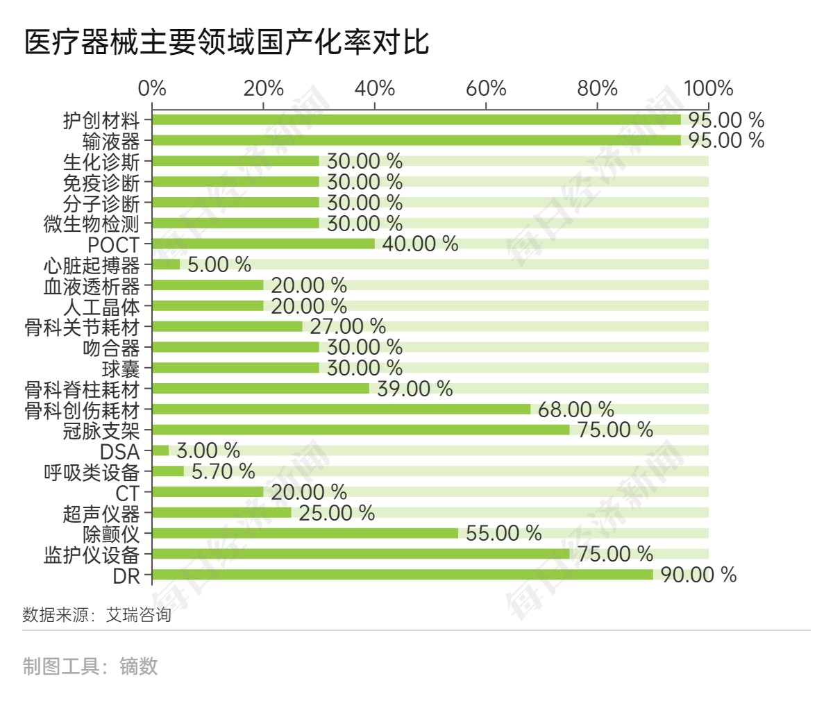 医疗器械行业未来发展趋势,请查收!