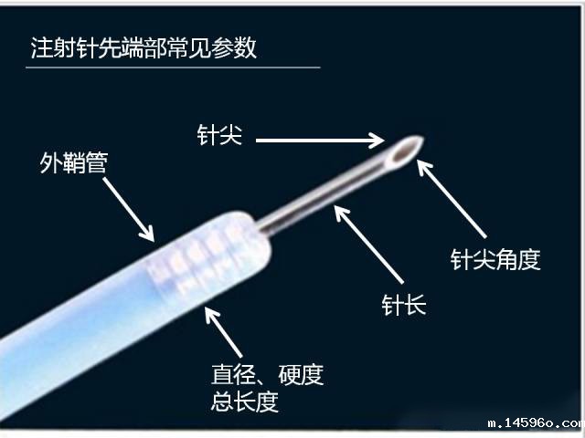 注射针检测仪器