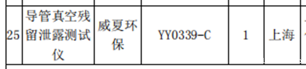 中标！18luck电竞官方下载科技再次担任威海检测所医疗器械检测设备供应商