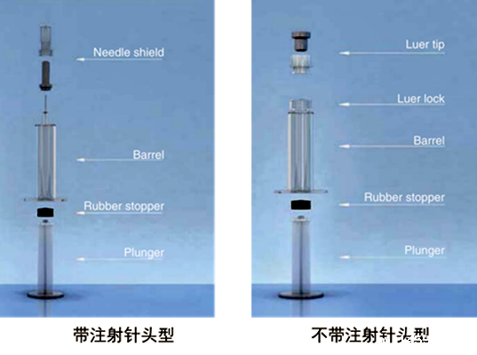 预灌封注射器检测仪器主要测试哪些技术指标?