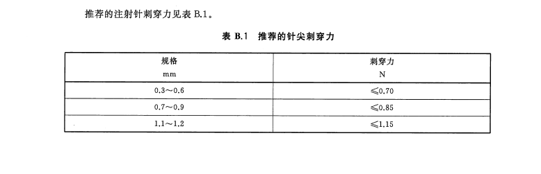 注射针(管)检测仪器