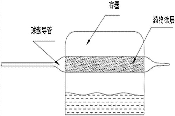 球囊导管鲁尔接头连接件如何测试?