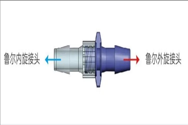 预灌封注射系统鲁尔接头测试需要用到什么仪器?